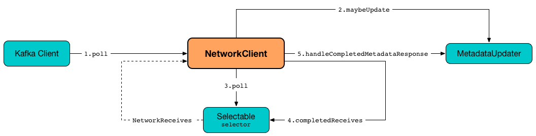 NetworkClient.png