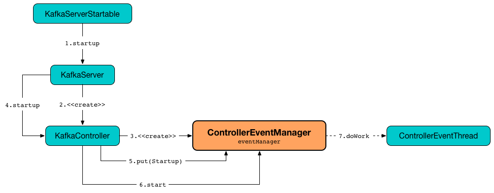 ControllerEventManager.png