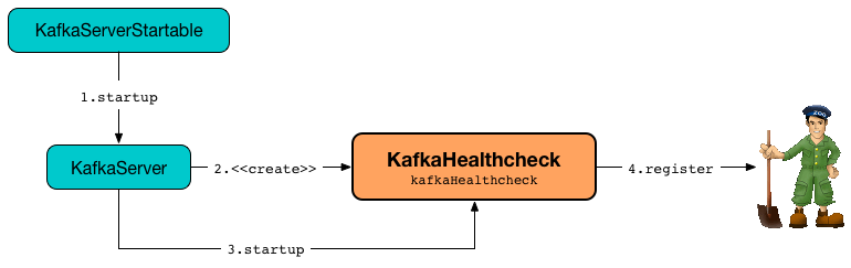 KafkaHealthcheck.png