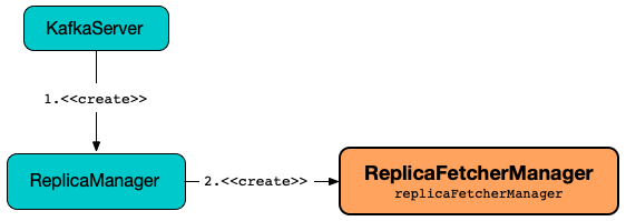 ReplicaFetcherManager.png