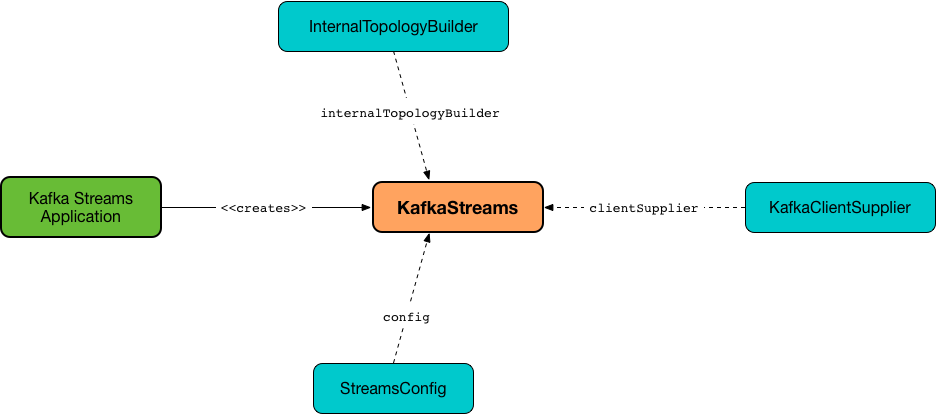 the transformation kafka