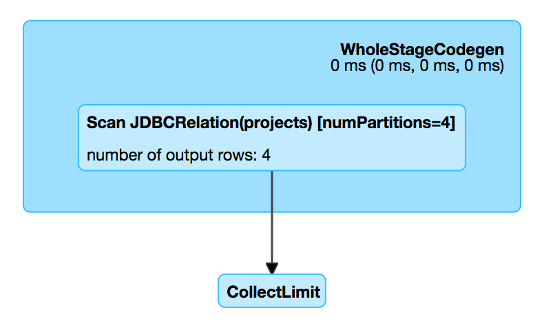 spark sql JDBCRelation webui query details.png