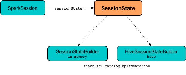 spark sql SessionState.png