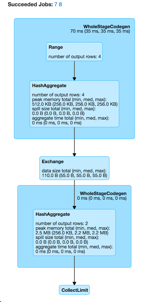 spark sql performance tuning groupBy aggregation case4.png