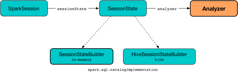 spark sql Analyzer.png