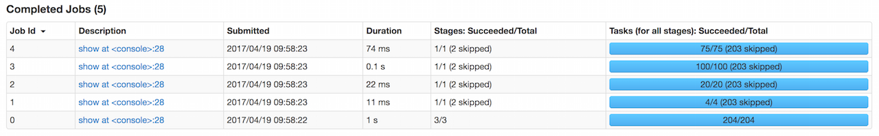 spark sql pivot webui.png