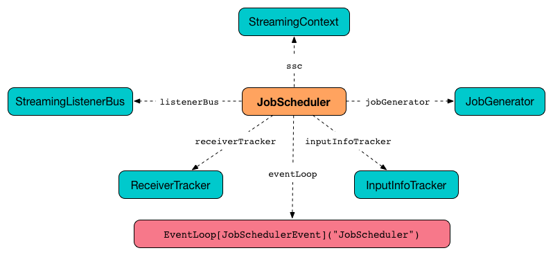 spark streaming jobscheduler.png