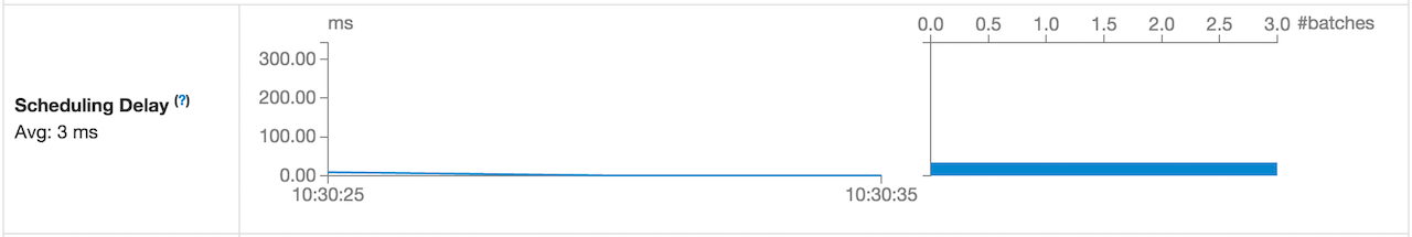 spark streaming webui streaming page scheduling delay.png