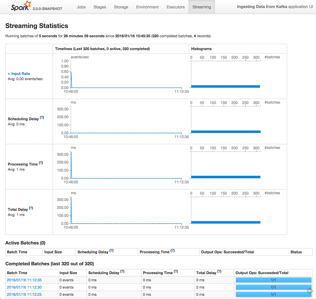spark streaming webui streaming tab.png