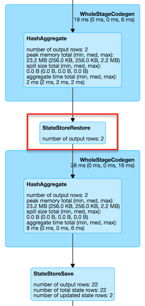 StateStoreRestoreExec webui query details.png