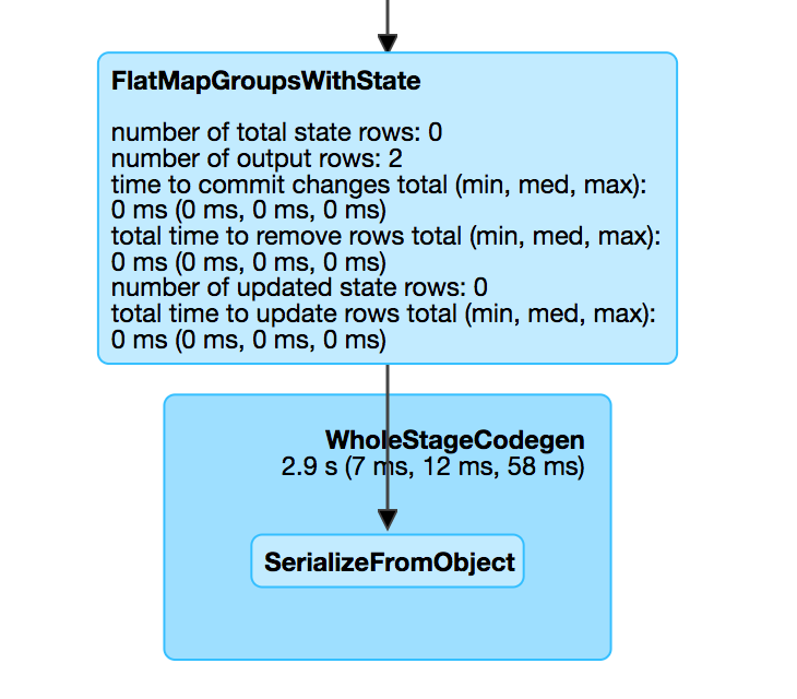 FlatMapGroupsWithStateExec webui query details.png